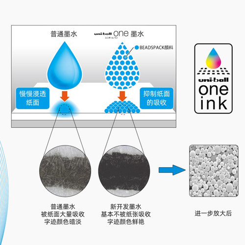 日本uni三菱中性笔秋冬限定one小浓芯升级UMN-SF低重心按动式黑色速干圆珠笔子弹头0.38/0.5学生用签字水笔 - 图2