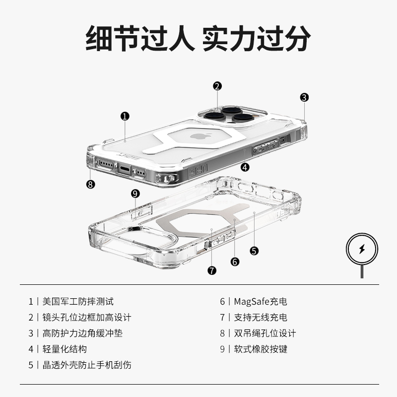 UAG适用苹果iPhone14/Plus/Pro/ProMax手机壳防摔保护壳磁吸Magsafe壳透明轻薄全包保护套商务高级感男女-图0