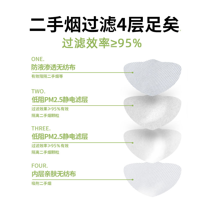 防二手烟专用口罩孕妇防烟神器过滤烟雾防异味防汽车尾气防油烟-图1