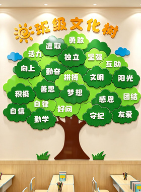心愿许愿墙班级文化墙贴