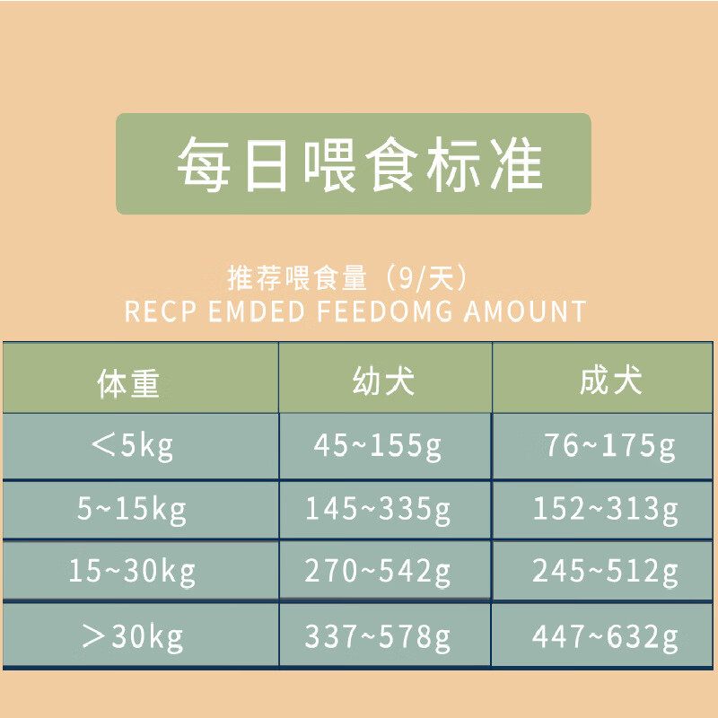 纽粹臣Nature's Extra牛肉樱桃生骨肉冻干狗粮1.5kg/10kg犬粮 - 图0