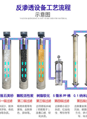净唐纯水设备反渗透直饮水净水器