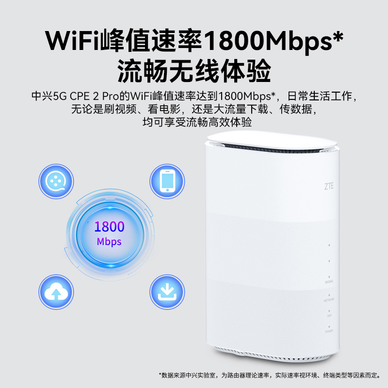 中兴5G cpe 2 pro无线插卡路由器移动随身随行wifi企业级4G/5G全网通家用无线宽带网络上网设备MC801A1 - 图1