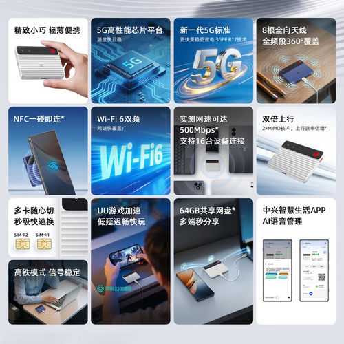 中兴（ZTE）F50 Pro 5G随身wifi6移动无线便携式插卡路由器热点车载笔记本电脑上网卡托户外直播上网2025款 - 图0
