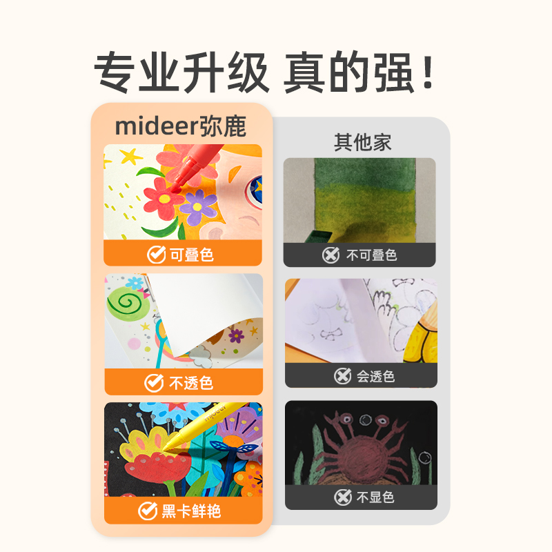 mideer弥鹿丙烯马克笔学生专用无毒可水洗彩绘笔不透色儿童彩色画笔速干可叠色水性不脏手涂鸦笔美术专用-图1