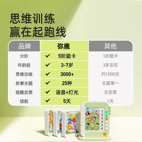 mideer弥鹿儿童逻辑板思维训练机3到6岁智能有声学习早教益智玩具 图片 3