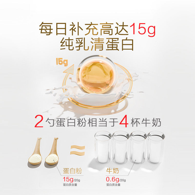 汤臣倍健乳清蛋白800g乳清蛋白粉营养品固体饮料蛋白质粉男女正品,淘宝优惠券,粉丝福利购,淘宝优惠卷