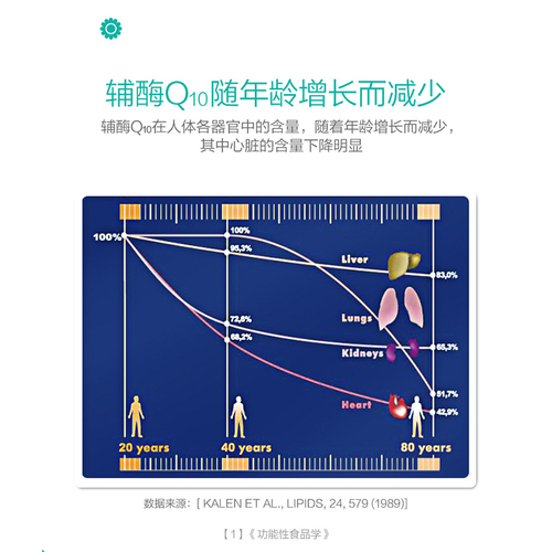 汤臣倍健辅酶q10维生素E软胶囊辅酶q10辅酶素心脏保健品官方正品