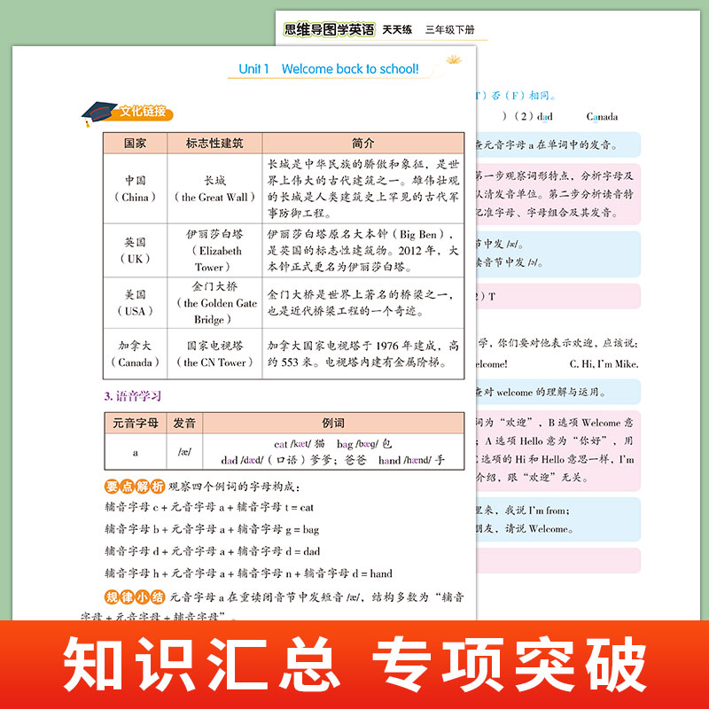 小学生思维导图模板学语文数学英语1-6年级人教版笔记本一二三四五六年级下册专项练习题训练奥数练习天天练-图2