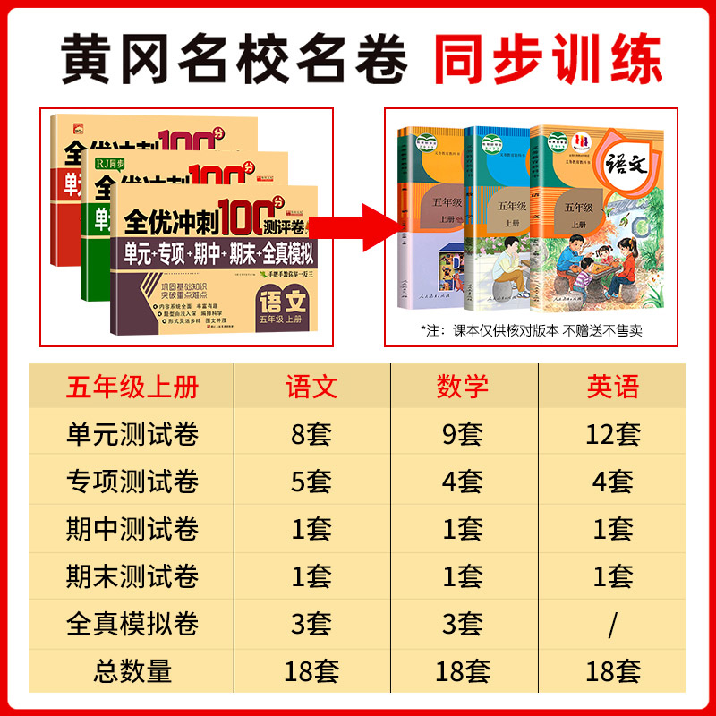 2024小学生测试卷1-6年级上下册语文数学英语全套期末全优冲刺100分人教同步版一二三四五六年级单元期末模拟单元测试练习测评卷RJ-图0