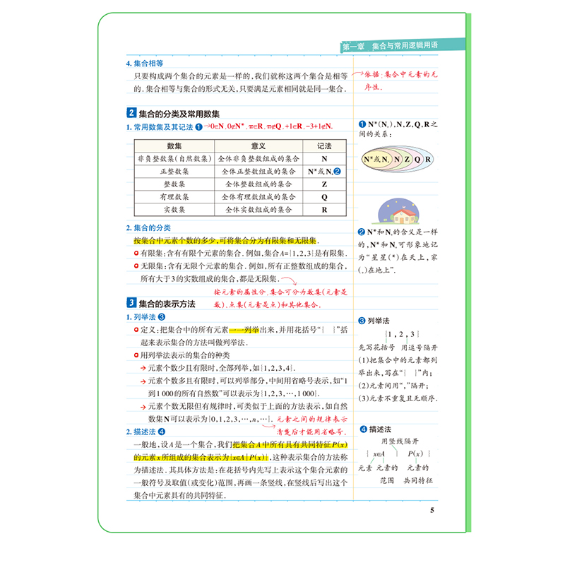 2024新高中学霸笔记数学通用版高一高二高三必修选择性1/2/3/4必修手写笔记pass绿卡图书高考教材知识清单公式定律手册辅导书zj-图2