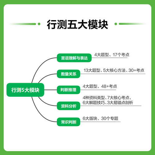 中公公考行测5000题2025国考省考国家公务员考试历年真题决战资料教材和申论必做专项题库刷题2024训练五千题常识言语分析判断推理 - 图0