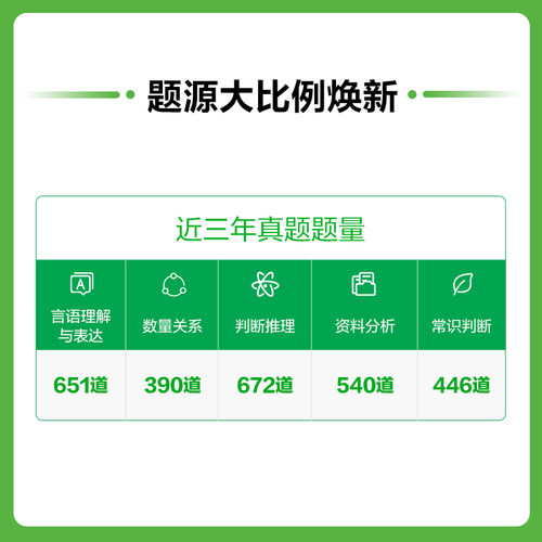 中公公考行测5000题2025国考省考国家公务员考试历年真题决战资料教材和申论必做专项题库刷题2024训练五千题常识言语分析判断推理 - 图1