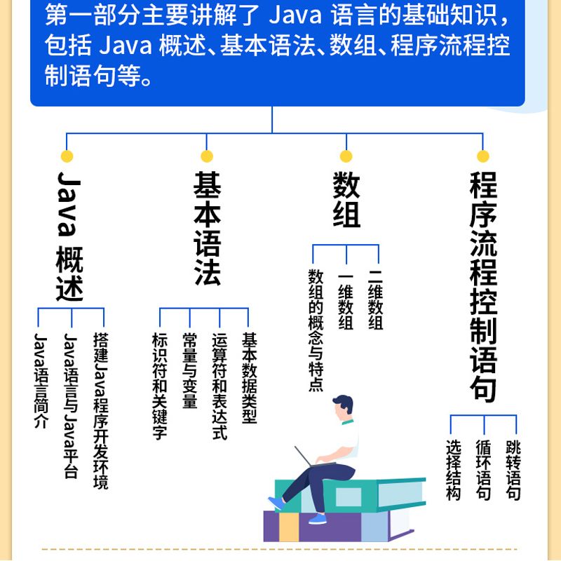 【视频教程】java从入门到精通 编程入门零基础自学 javascript核心技术代码编写高级程序思想设计软件游戏开发计算机书籍c语言 - 图1