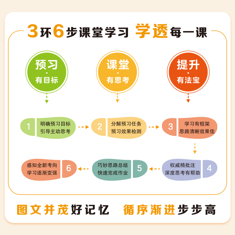 2024版八年级上册黄冈随堂笔记英语人教版RJ初二教材讲解读预习辅导资料书zj-图0