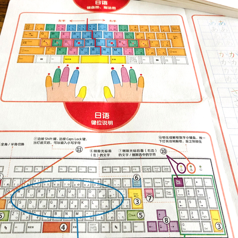 日语零基础入门一本通 一学就会说基础日语自学教材课程日语书 学习的日本语日文口语单词词汇新标准高中语法专项练习 - 图3