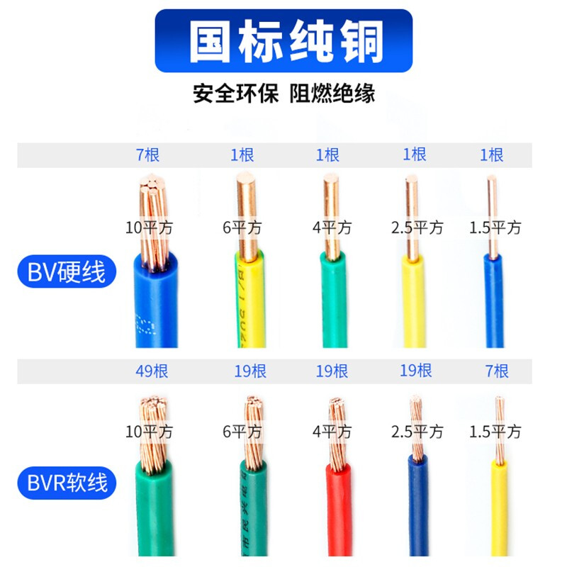 纯铜国标铜芯单股家装电线家用BV线1.5 2.5 4 6 10平方接地线-图2