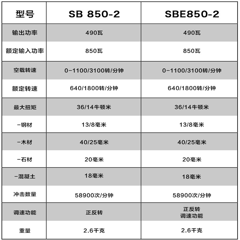 新款麦太保SBE850-2多功能冲击钻调速大功率手电钻SBEV1000-2 - 图3