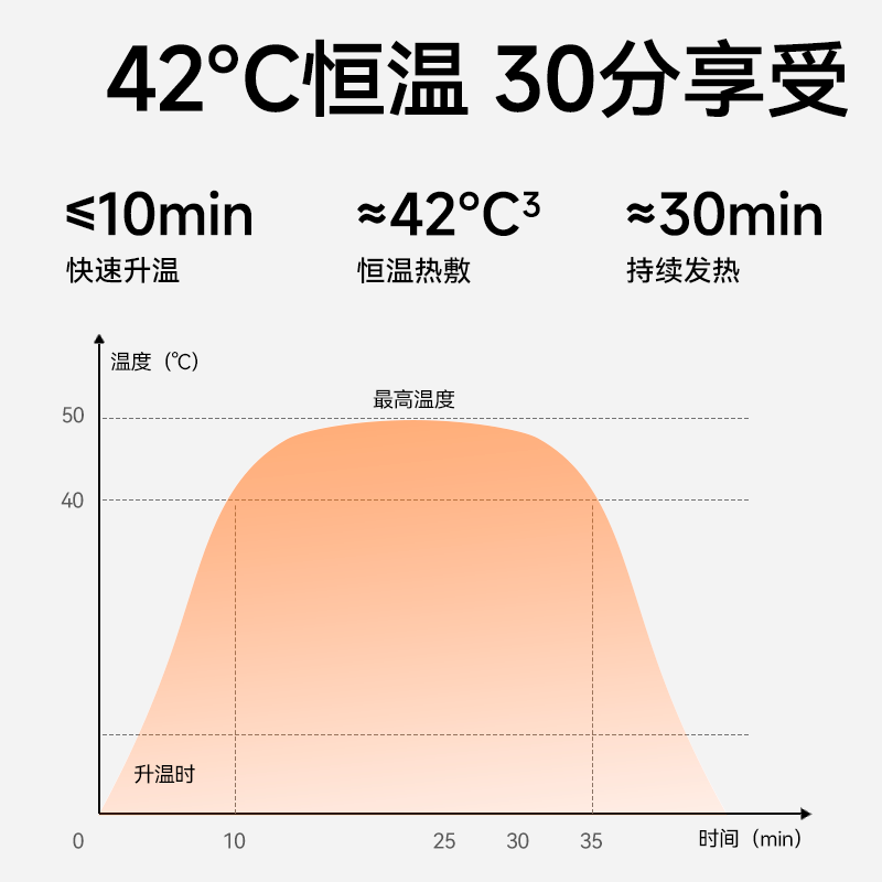 振德C型蒸汽眼罩缓解眼睛疲劳干涩一次性护眼贴热敷睡眠遮光眼罩 - 图1