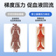 Medical therapeutic varicose vein socks