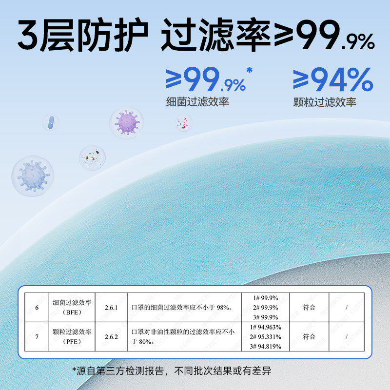 振德医疗白色医用外科口罩三层防护女一次性高颜值显脸小成人儿童