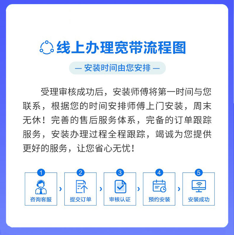 【非武汉第2条宽带】湖北电信十全十美加装100M新装包年办理光纤 - 图2