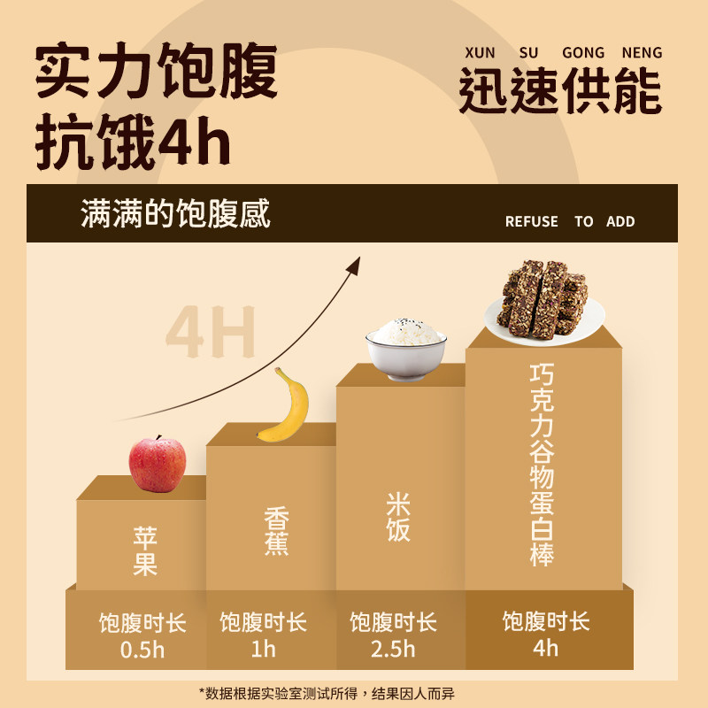 蛋白棒代餐燕麦棒低0减无糖精饼干 菜青虫食品营养（消化）饼干