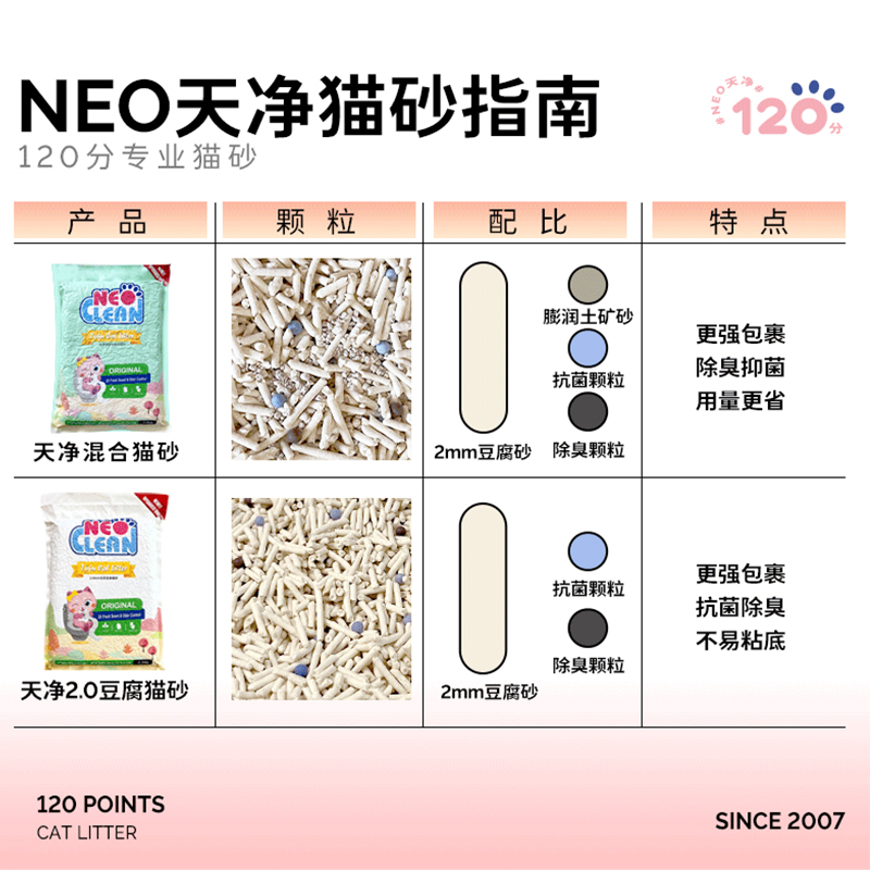 neo豆腐猫砂6L*6包天净猫豆腐砂2mm细颗粒猫咪用品满10公斤20包邮 - 图0