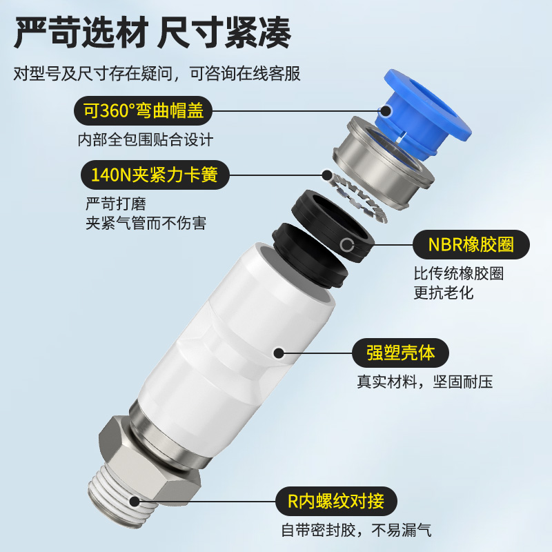 高速旋转KSH06-01S/08/RC10/RL12-06/16-02S-03-04螺纹接头KSLM5 - 图2