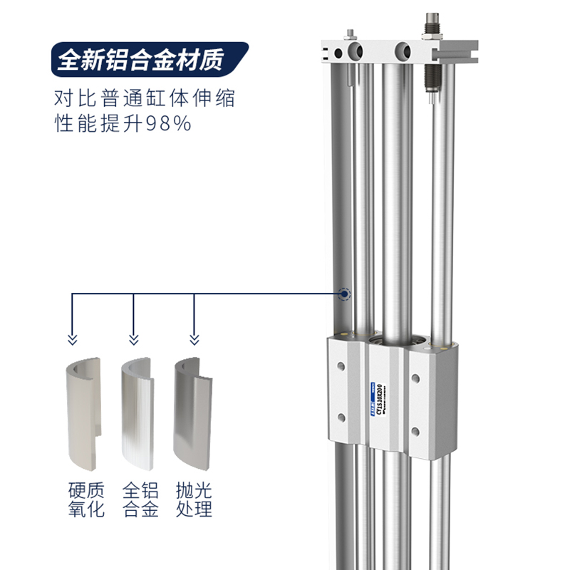 RMT磁偶式无杆气缸CY1S6/10/15/20/25/100/200/300SXQD导轨滑块 - 图0