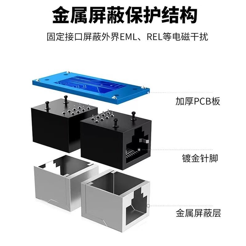 网线对接头延长器转接头RJ45网络千兆双通宽带直通头水晶头转接口 - 图1