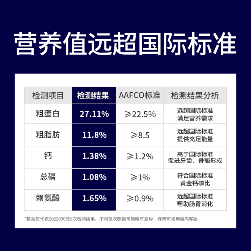 凯锐思狗粮幼犬粮泰迪金毛拉布拉多比熊柯基大型小型专用犬粮奶糕 - 图0