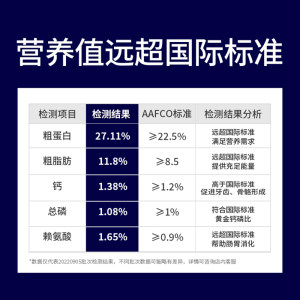 凯锐思狗粮幼犬粮泰迪金毛拉布拉多比熊柯基大型小型专用犬粮奶糕