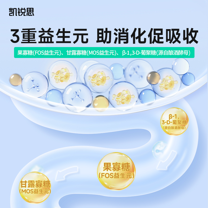 凯锐思猫粮老年猫专用7岁以上老猫易咀嚼助消化鲜肉无谷成猫3斤 - 图1