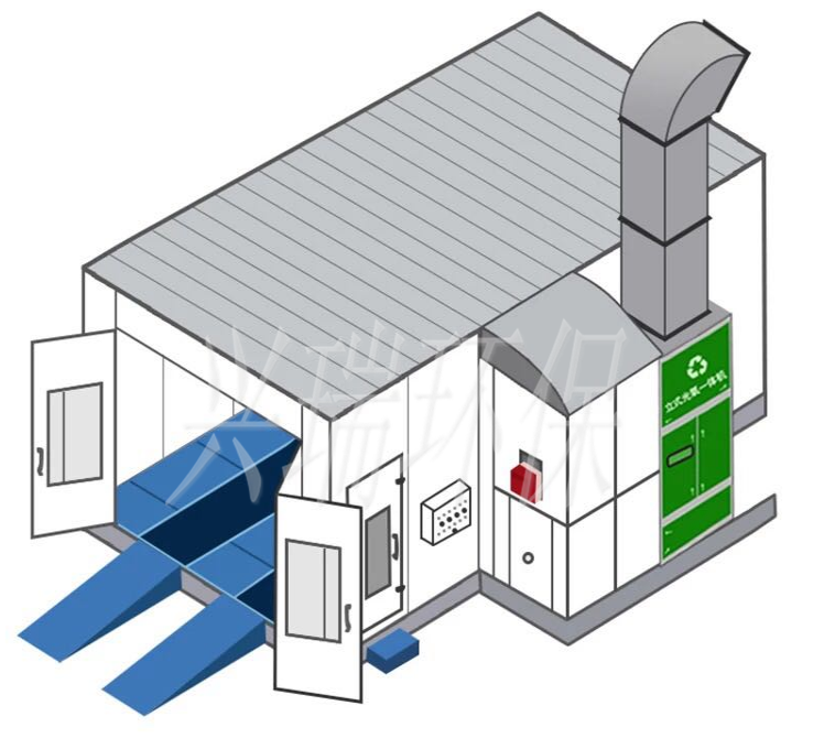 汽车烤漆房立式光氧催化废气处理环保设备光氧活性炭一体机 - 图2