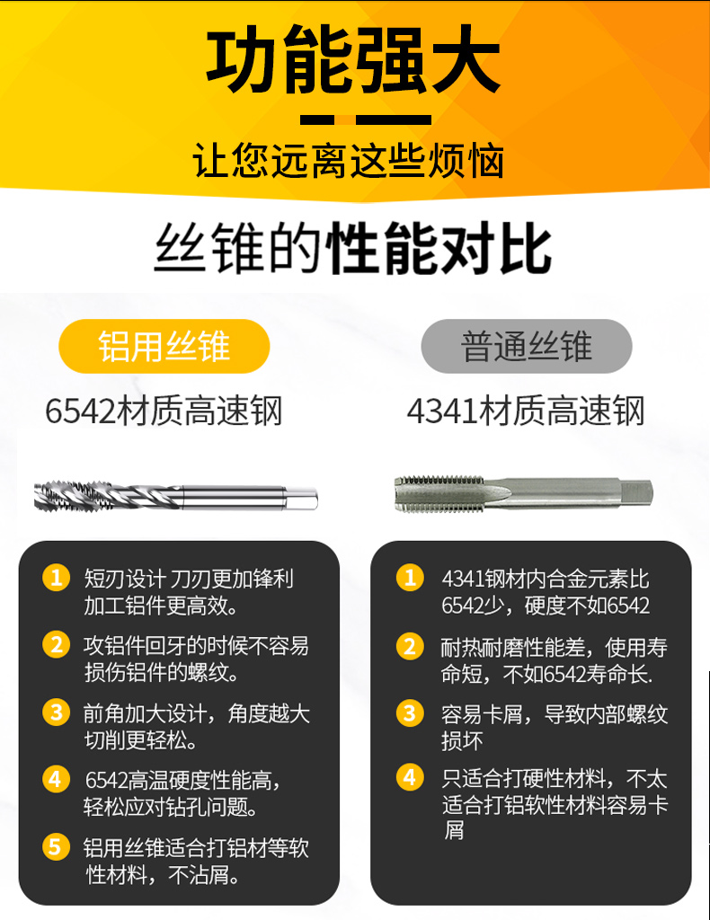 铝用丝攻丝锥机用螺旋丝锥攻丝攻牙钻头m2m4m5m6m8m10m12非先端 - 图2