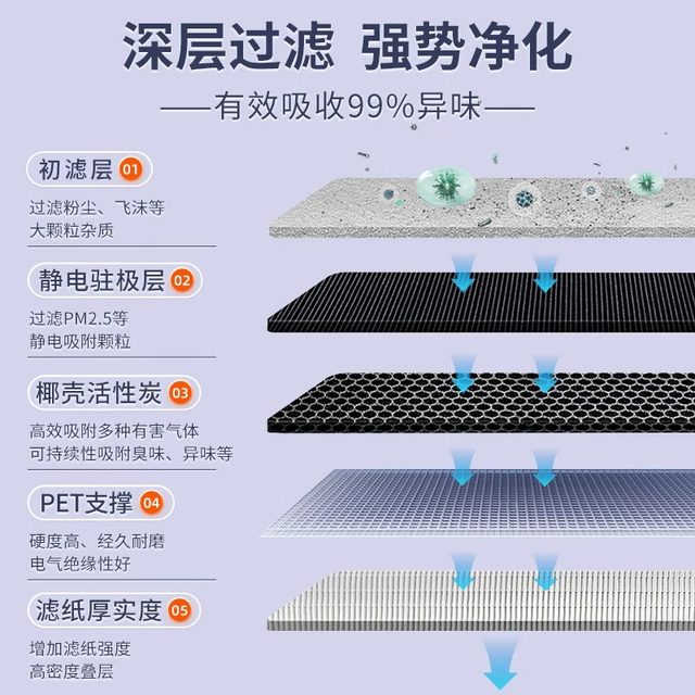 1 set of original air conditioning air filter element