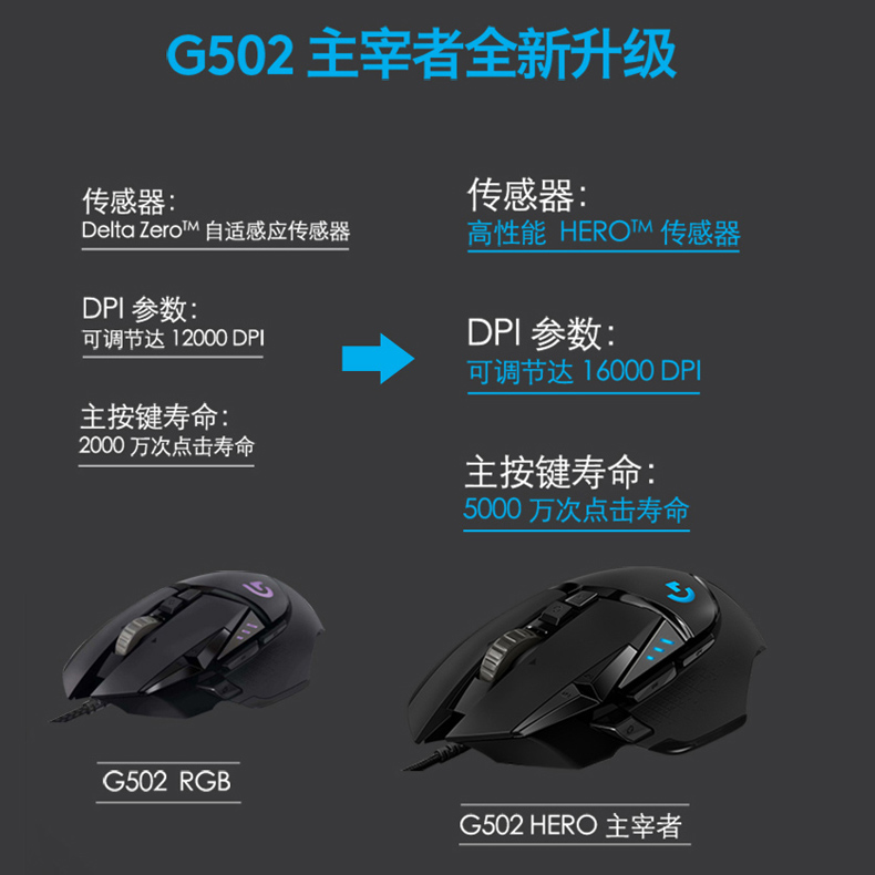 拆封罗技G502hero主宰者有线游戏鼠标机械电竞专用kda吃鸡CF/LOL-图0