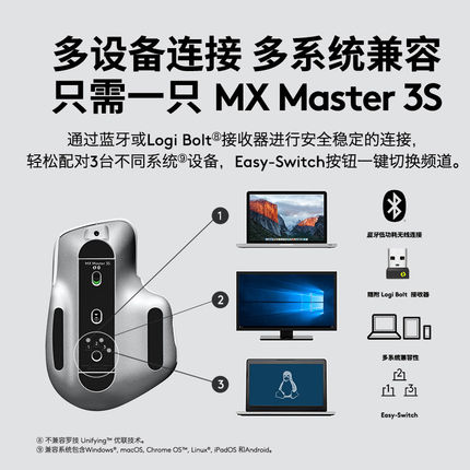 拆封罗技MX Master3S大师高端蓝牙无线鼠标商务笔记本mac电脑办公 - 图0