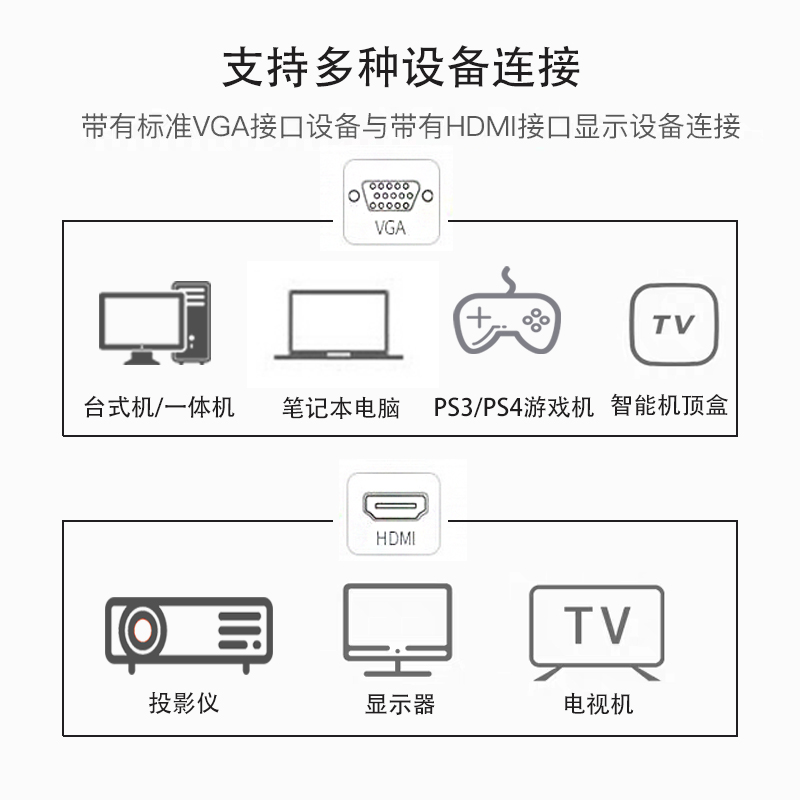 vga转hdmi转换器高清连接线电脑笔记本接电视显示器转接vja转hami-图1