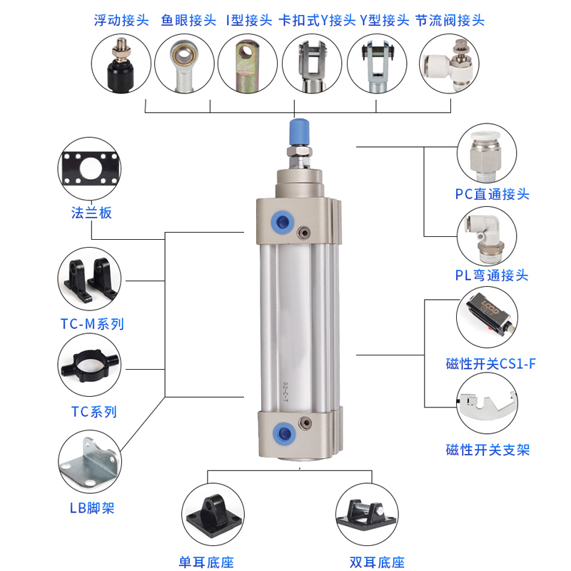 SAIJ亚德客型标准气缸SAI32X40X50X63X80X100X125X160X150X175SH-图0