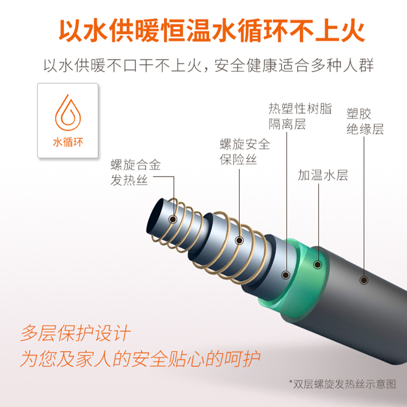 南極人水暖毯2023新款電熱毯雙人雙控家用水熱毯單人水循環電褥子_南極人沐旭專賣店_生活電器