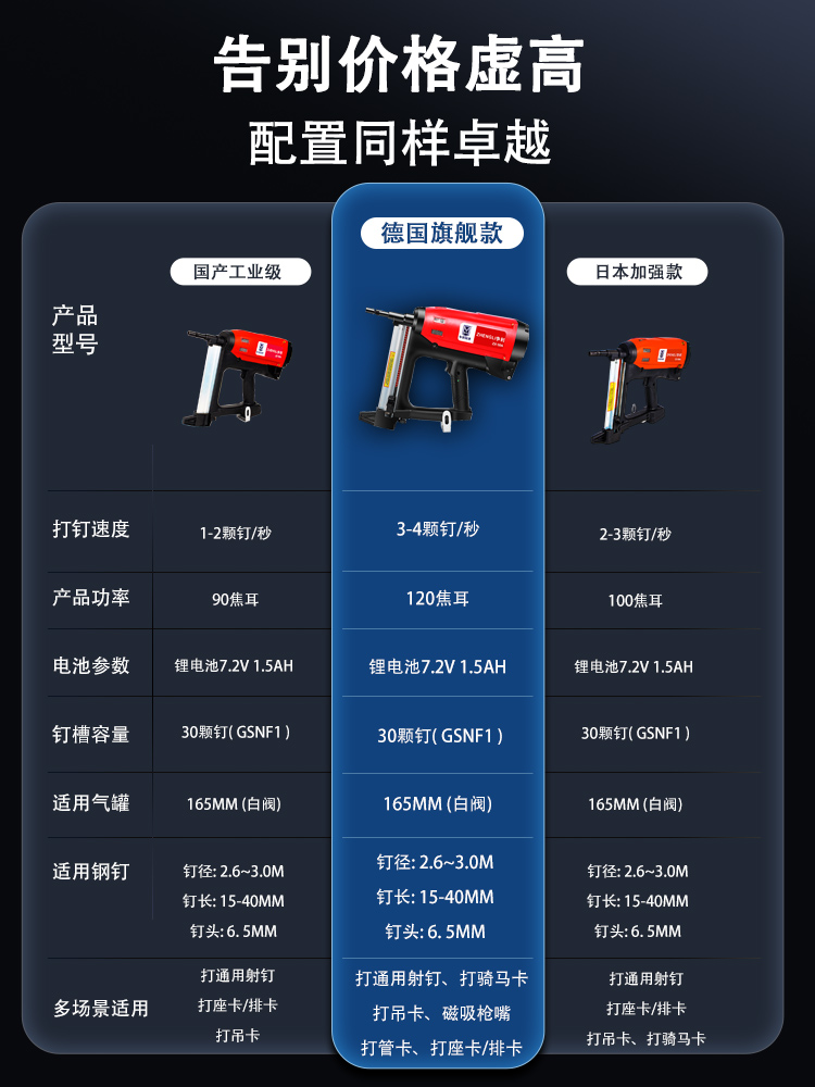 锂电电动钢钉枪瓦斯射钉枪专用混凝土打钉枪吊顶水泥气钉枪排钉枪 - 图0