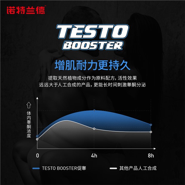 诺特兰德促睾酮素健身雄性激素睾丸酮健身增肌锌镁威力激精氨酸素 去搜网 诺特兰德促睾酮素健身雄性激素睾丸酮健身增肌锌镁威力激精氨酸素 去搜网