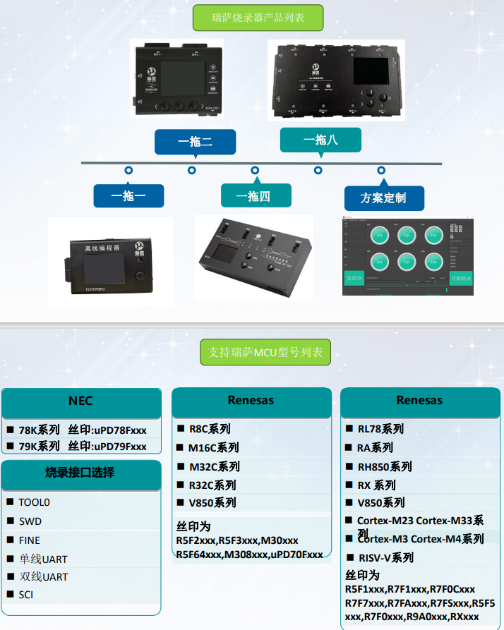 稀微Renesas瑞萨 RL78 R7FA RH850离线编程器下载器烧录器烧写器 - 图0