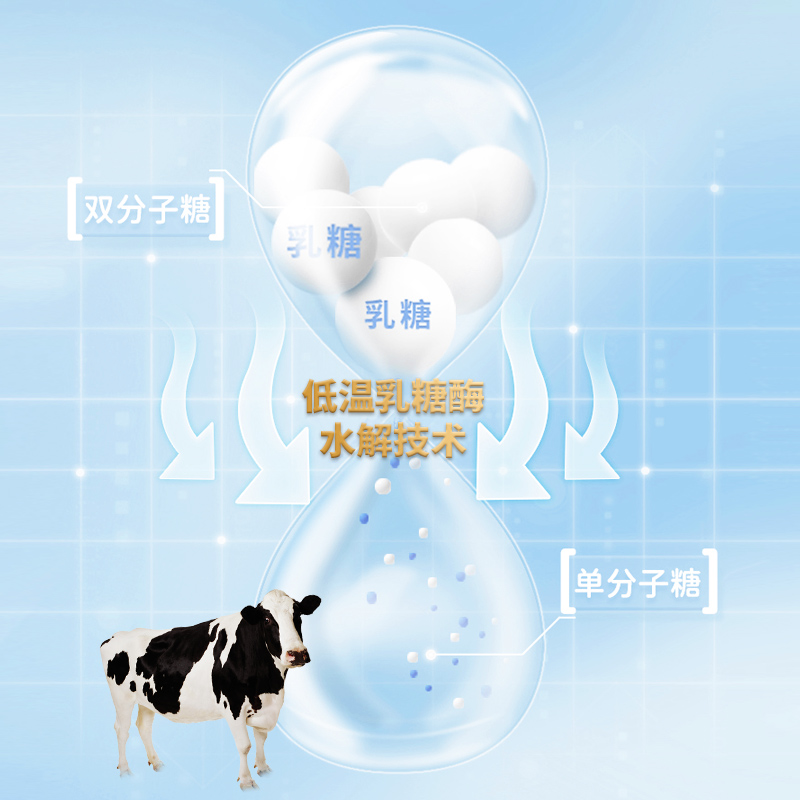 bioline宠物牛奶斑斓狗狗专用零食猫咪小狗幼犬幼猫喝的牛奶0乳糖 - 图1