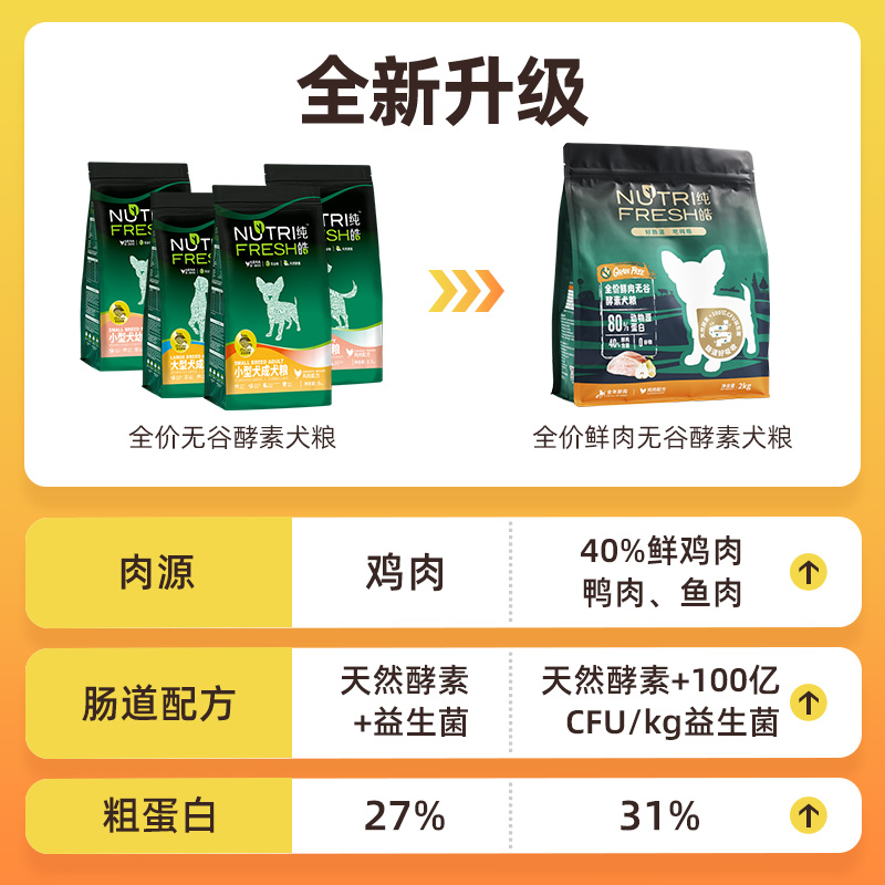 纯皓全价鲜肉无谷酵素狗粮小型犬成犬护肠道泪痕管理全价犬粮2KG-图0