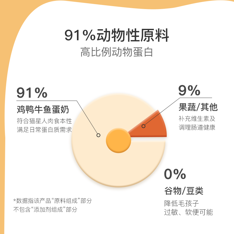 网易严选猫粮全价冻干双拼官方成幼猫主粮10kg全期无谷旗舰店正品-图0