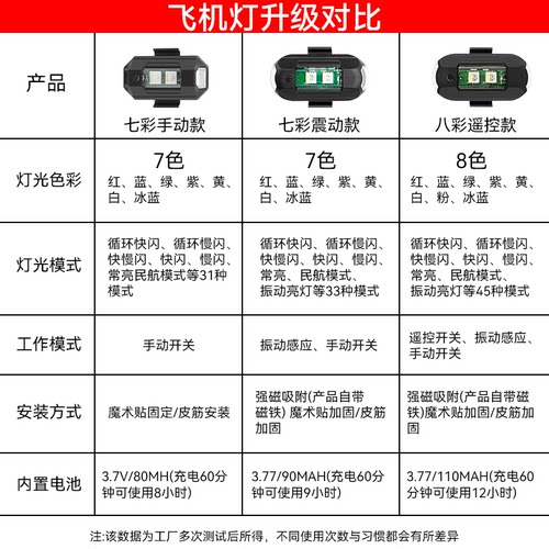 飞机灯爆闪电动车摩托车汽车不接线充电频闪领航巡航慢闪改装通用 - 图3