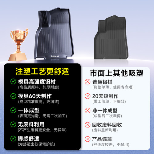 倍思TPE脚垫适用焕新版特斯拉ModelY/3脚垫专用后备箱套装配件Y - 图3